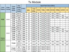 【HDMI-FMC】TERASIC友晶