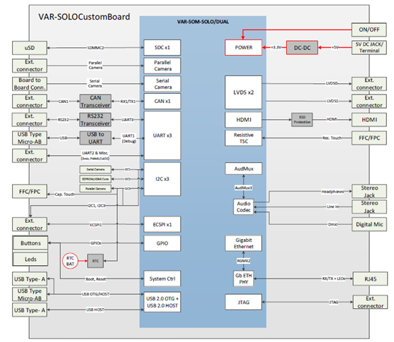 VAR-SOM-SOLODUAL Kits-3.png