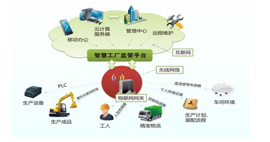 1445844787131147.png XBee ZigBee Cloud Kit-2.png