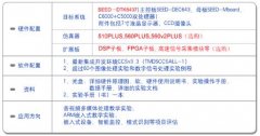 【SEED-DTK6437】艾睿合众