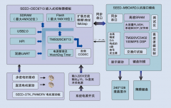 【SEED-DTK6713】艾睿合众